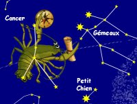 Observationdu ciel de printemps