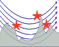 Occultation rasante de l'étoile 16 des Poissons par la Lune
